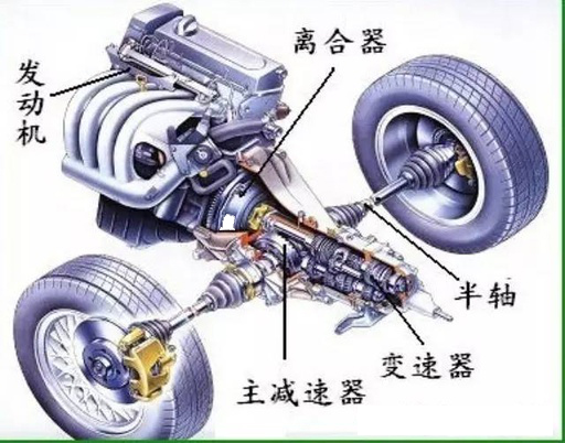 老司機(jī)告訴你干式離合器與濕式離合器區(qū)別二