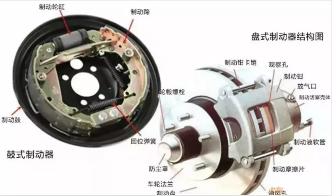剎車(chē)片到底要不要換？三分鐘告訴你答案！