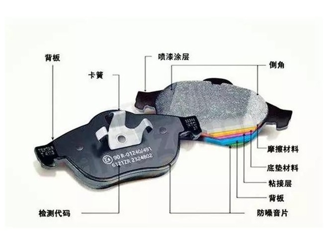 關(guān)于剎車(chē)片，修理廠應(yīng)該都需知道這些。