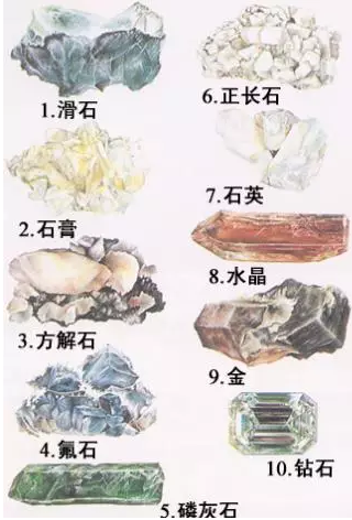 淺談離合器摩擦材料(上)