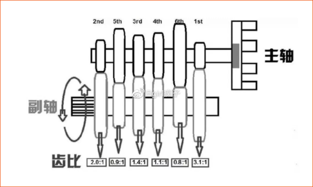 實(shí)用干貨，一分鐘帶你入門(mén)摩托車(chē)基礎(chǔ)配置之離合器上篇