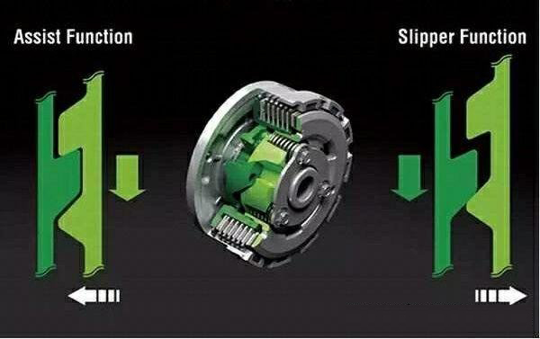 實(shí)用干貨，一分鐘帶你入門摩托車基礎(chǔ)配置之離合器下篇