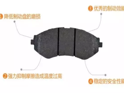 剎車片這幾毫米，也可能引起大事故！