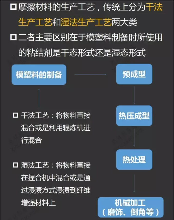 一張圖看懂摩擦材料