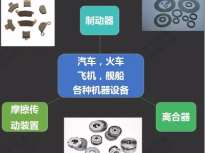 一張圖看懂摩擦材料