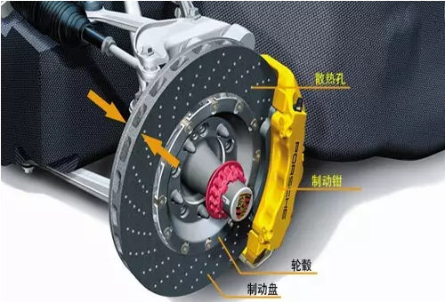 簡單分析盤式制動摩擦片磨損過快的原因是什么？