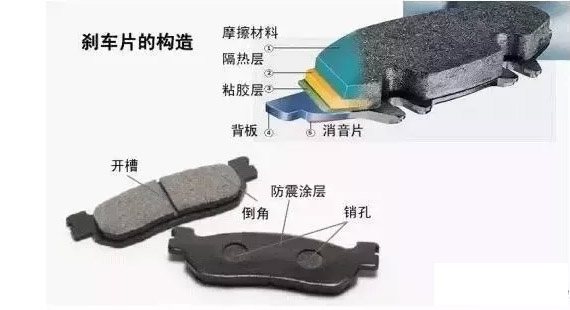 在眼花繚亂的剎車片中該如何選擇？