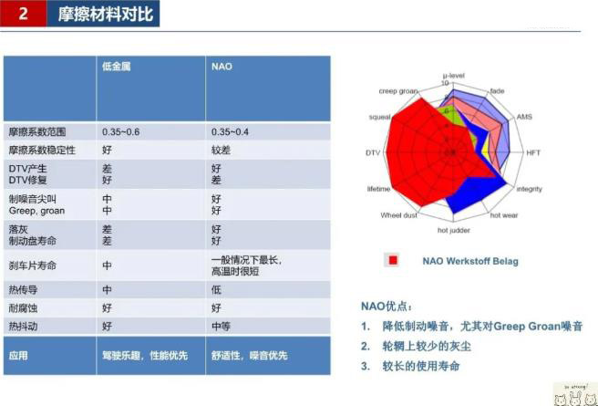 摩擦片知識(shí)