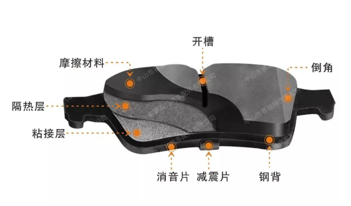 剎車片掉灰就是剎車片質(zhì)量不好嗎？非也！