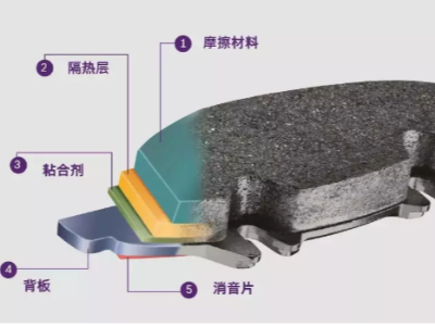 剎車(chē)片的結(jié)構(gòu)